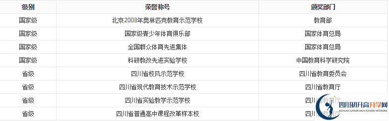 成都十二中2021年保送清華北大的人數(shù)是多少？