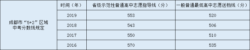 青白江中學(xué)2020年中考錄取分?jǐn)?shù)線是多少？