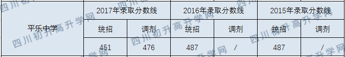 2020年平樂(lè)中學(xué)分?jǐn)?shù)線是多少？