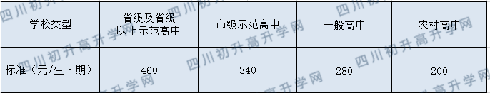 川化中學(xué)2020年收費標(biāo)準(zhǔn)