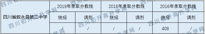 2020四川省敘永縣第二中學(xué)初升高錄取分數(shù)線是否有調(diào)整？