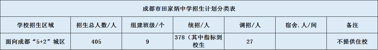 關(guān)于成都市田家炳中學(xué)2020年招生簡章（含統(tǒng)招、調(diào)招等）