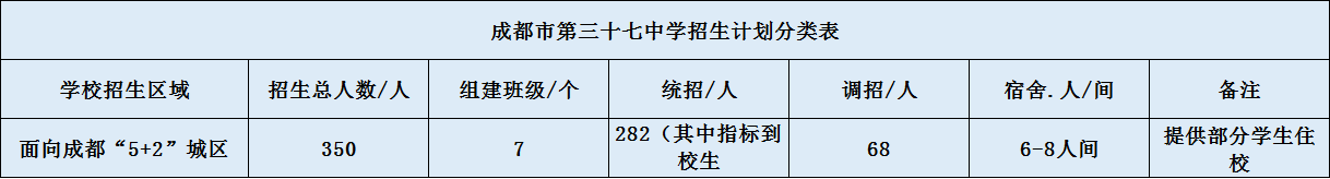 成都三十七中2020招生簡(jiǎn)章（含統(tǒng)招、調(diào)招、指標(biāo)等）