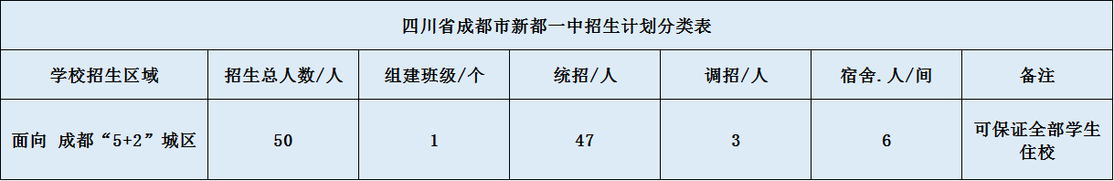 新都一中2020年招生簡(jiǎn)章