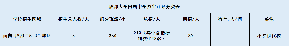 關(guān)于成都大學附屬中學2020年招生計劃（含統(tǒng)招、調(diào)招計劃）