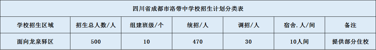 2020年洛帶中學(xué)收藝體生嗎?