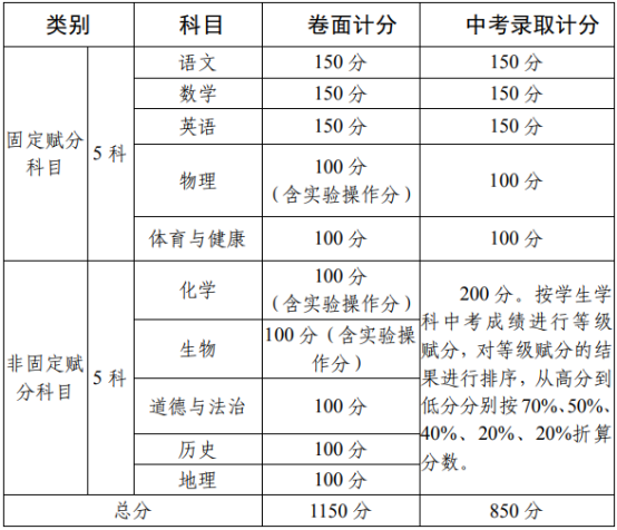 2020攀枝花中考政策是什么，有變化嗎？