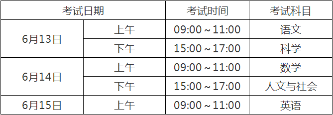 2020宜賓中考政策是什么，有變化嗎？