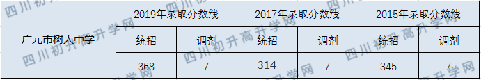 廣元市樹人中學.png