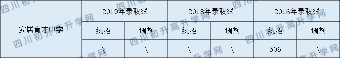 西眉中學2020年中考錄取分數(shù)是多少？