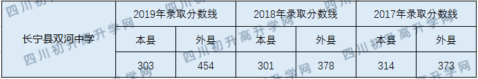 雙河中學(xué)2020年中考錄取分?jǐn)?shù)線是多少？