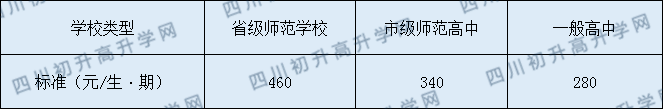 長寧縣培風(fēng)中學(xué)2020年收費標(biāo)準(zhǔn)