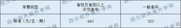 武勝縣樂善中學(xué)2020年收費標準