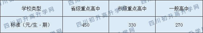 營山中學(xué)2020年收費標(biāo)準(zhǔn)