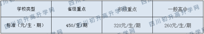 大竹縣觀音中學2020年收費標準