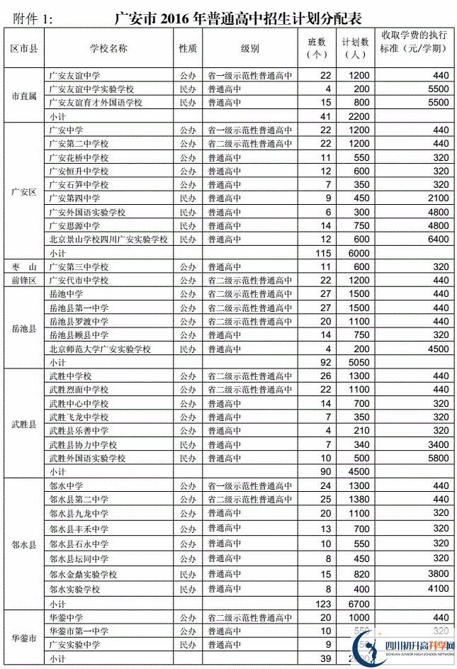 2020年廣安市中考招生計(jì)劃是什么？