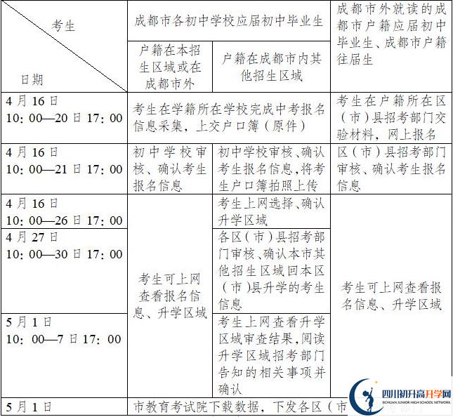 成都市石室聯(lián)中蜀華分校今年招生時間安排，有什么變化