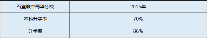 石室聯(lián)中蜀華分校升學(xué)率是多少？