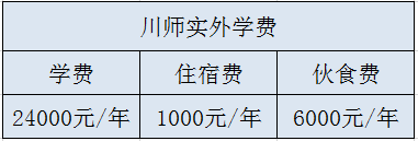 川師實(shí)外學(xué)費(fèi)是多少？