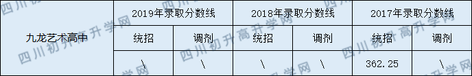 九龍實驗學(xué)校2020年中考錄取分?jǐn)?shù)線是多少？