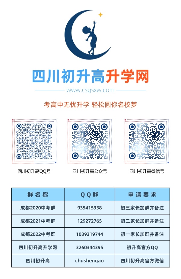 成都市七中高新校區(qū)2020年中考收分線是多少？