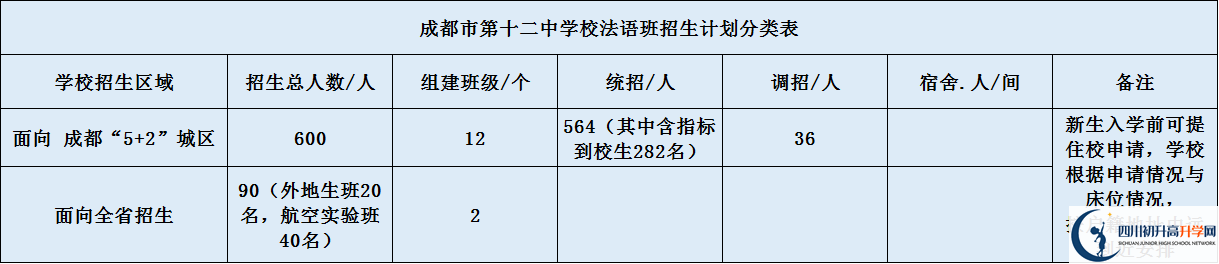 四川大學(xué)附屬中學(xué)2020年高中招生計(jì)劃是什么？