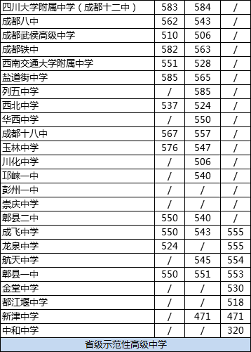 成都市龍泉中學2020年排名高不高？