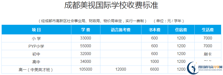 成都美視國際學校2020年收費多少錢？