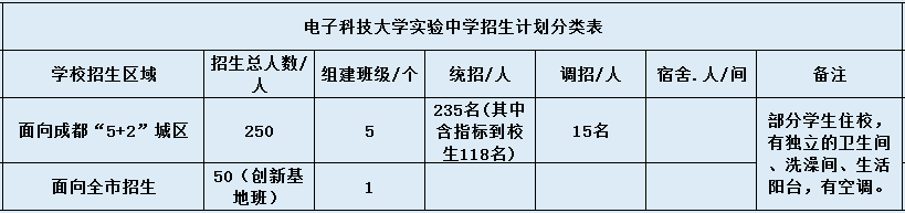 電子科大實(shí)驗(yàn)中學(xué)2020年招生計(jì)劃是什么？