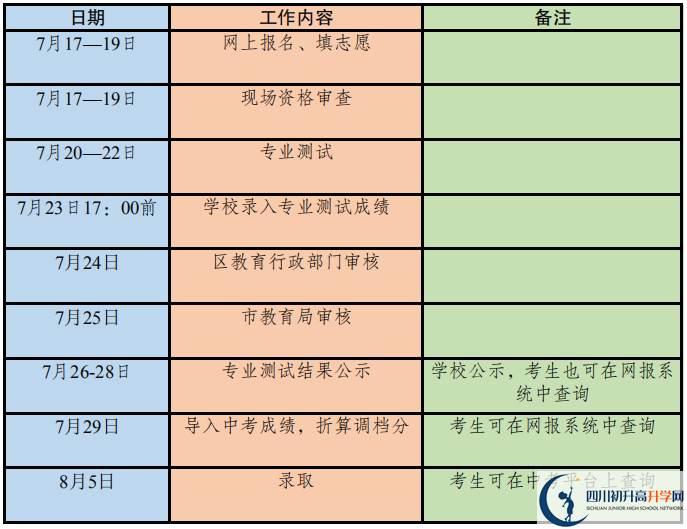 2020年成都市高中藝體特長(zhǎng)生招生政策出爐！附招生計(jì)劃