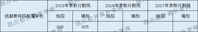 成都教科院附屬學校2020年分數(shù)線是多少分？