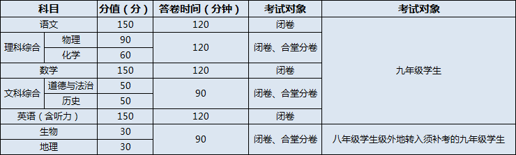 閬中市老觀中學(xué)2020年招生計劃