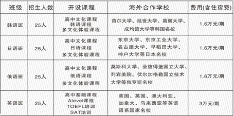 2020年廣元外國語學(xué)校招生簡章