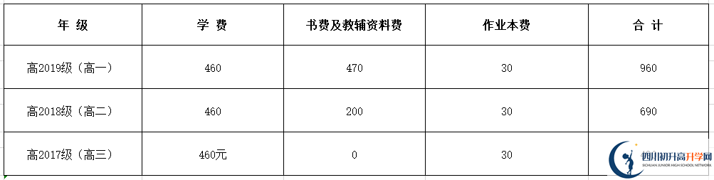 2020年南充高級中學(xué)招生簡章