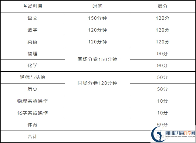 雅安市田家炳中學(xué)2020年招生計劃