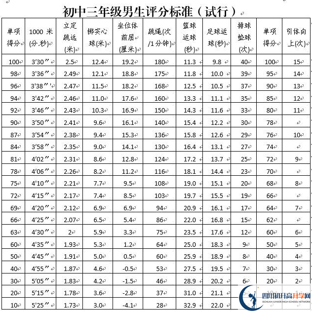 2023年攀枝花市中考體育考試政策方案？