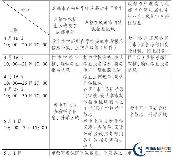 2021年成都都江堰市中考報名時間是多久？