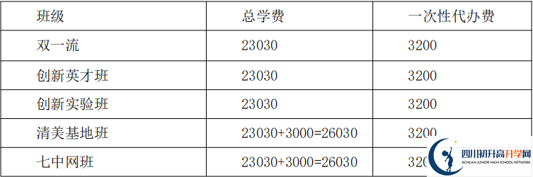 2021年保羅外國語學(xué)校住宿費(fèi)用是多少？