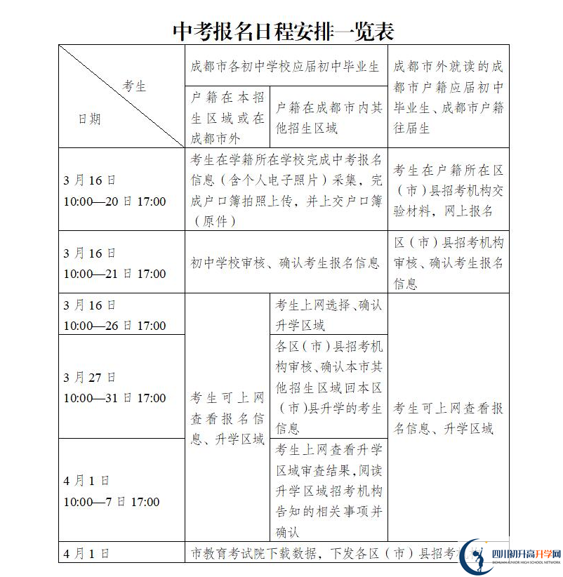 2021年成都中考報(bào)名安排來(lái)了！