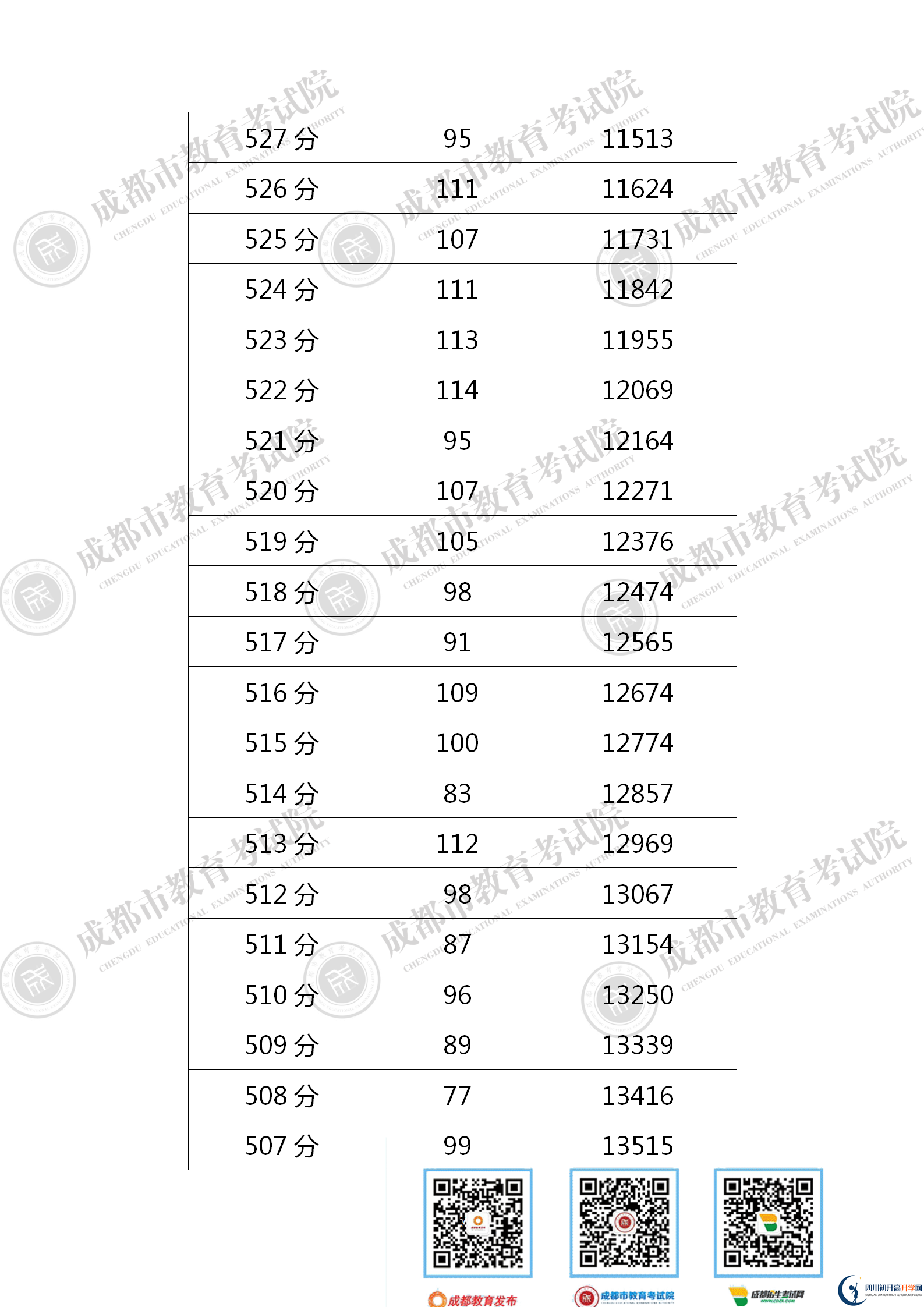 成都青白江區(qū)2021年中考分?jǐn)?shù)線是依據(jù)什么劃分的？