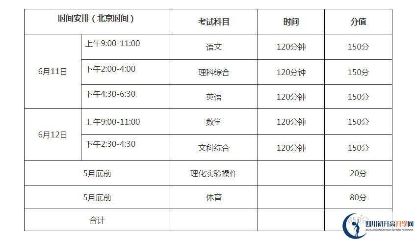 巴中2021年中考分數(shù)各科都是多少？