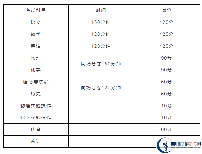 雅安2021年中考分?jǐn)?shù)如何組成？