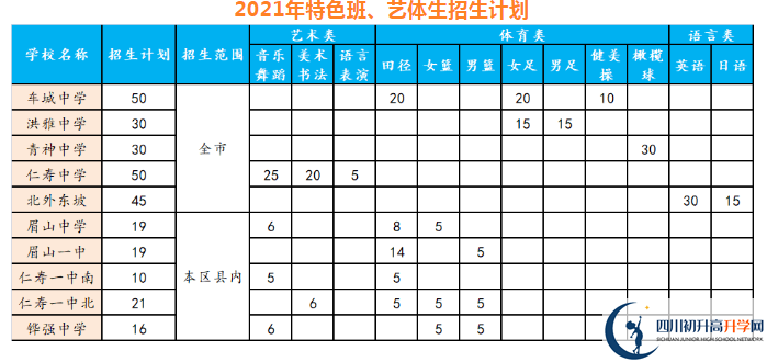 2021年眉山中考錄取比例是多少？