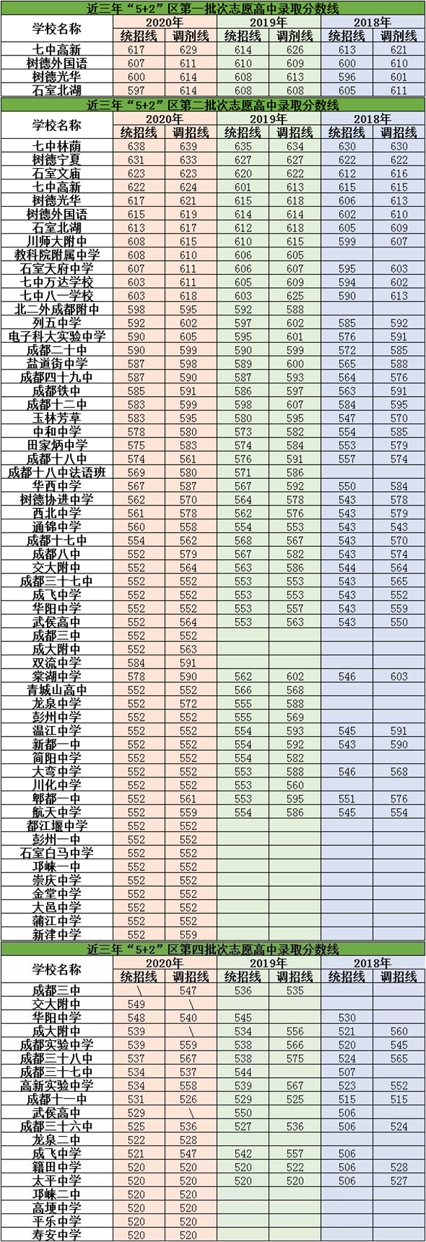 2021年龍泉驛師大一中在成都排名多少？