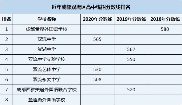 2021年鹽道街外國(guó)語學(xué)校在成都排名多少？