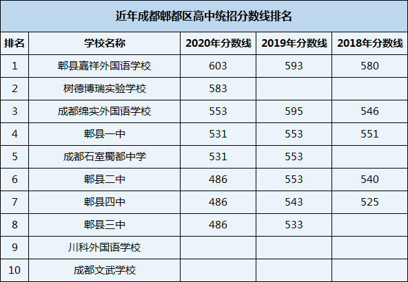 2021年川科外國(guó)語(yǔ)學(xué)校在成都排名多少？