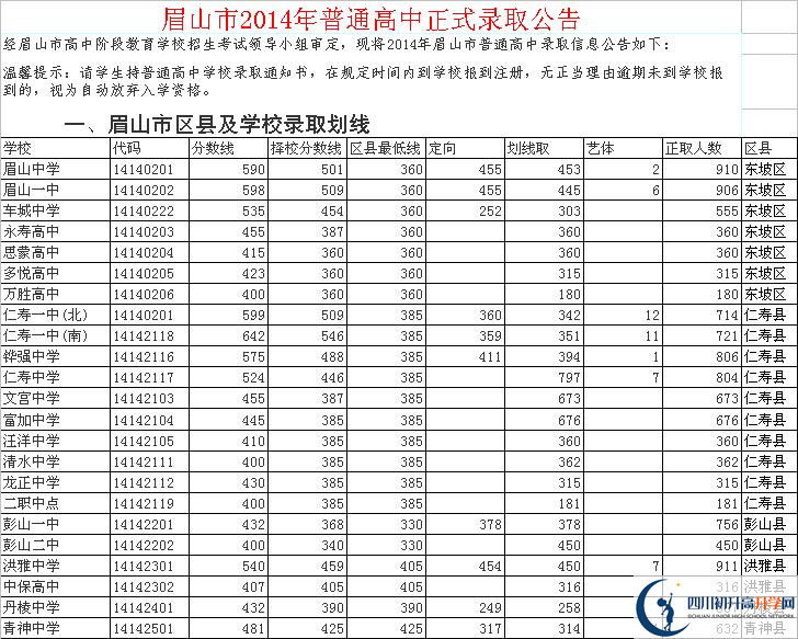 2021年眉山一中在眉山排名多少?