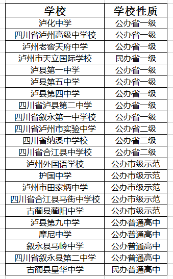 2021年四川省合江縣馬街中學(xué)校在瀘州排名多少?