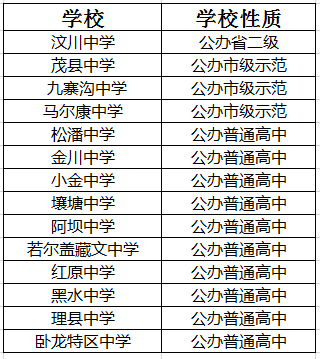 2021年松潘中學(xué)在阿壩州排名多少?