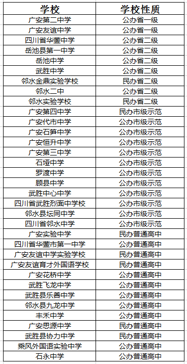 2021年鄰水金鼎實(shí)驗(yàn)學(xué)校在廣安排名多少?